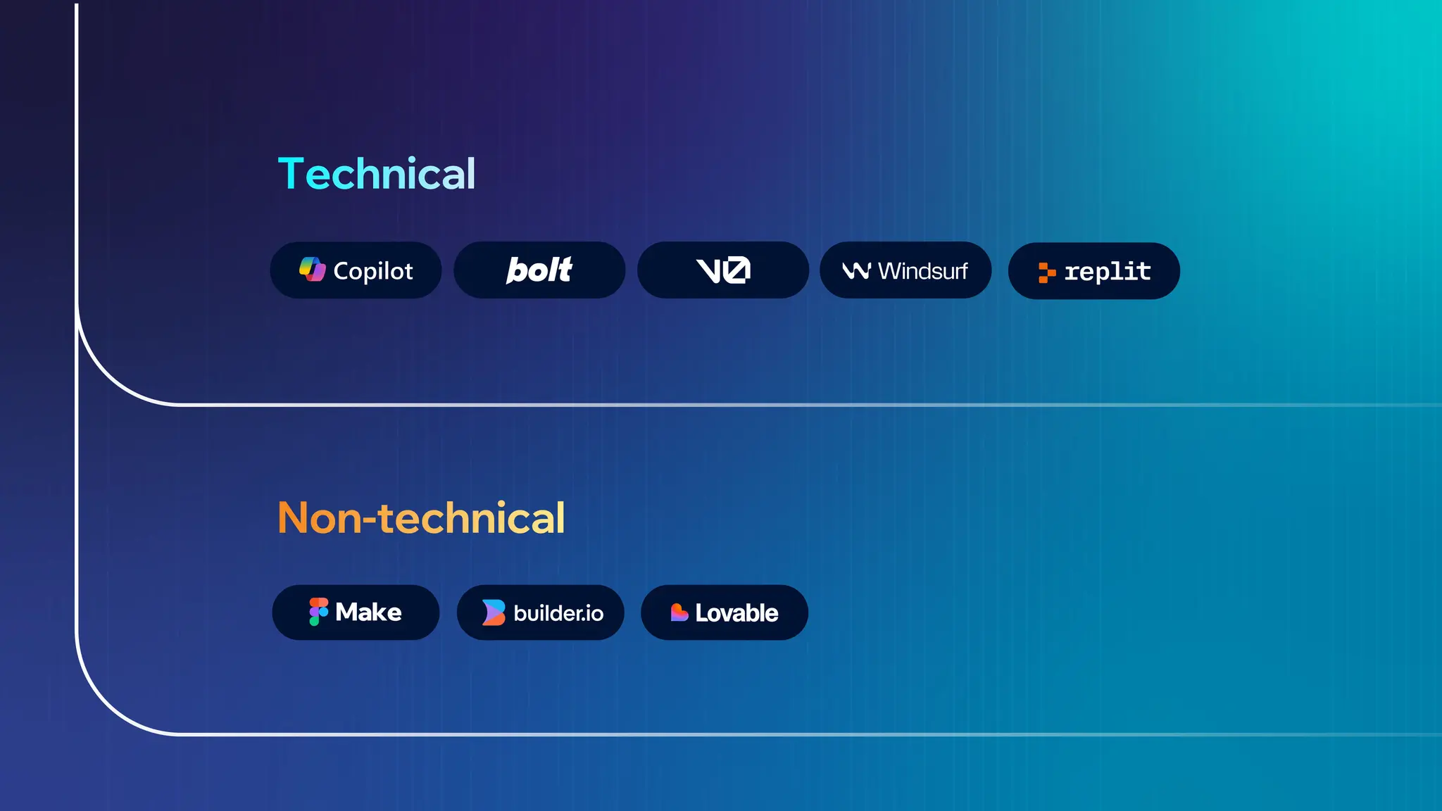 Two Categories of Vibe Coding Tools
