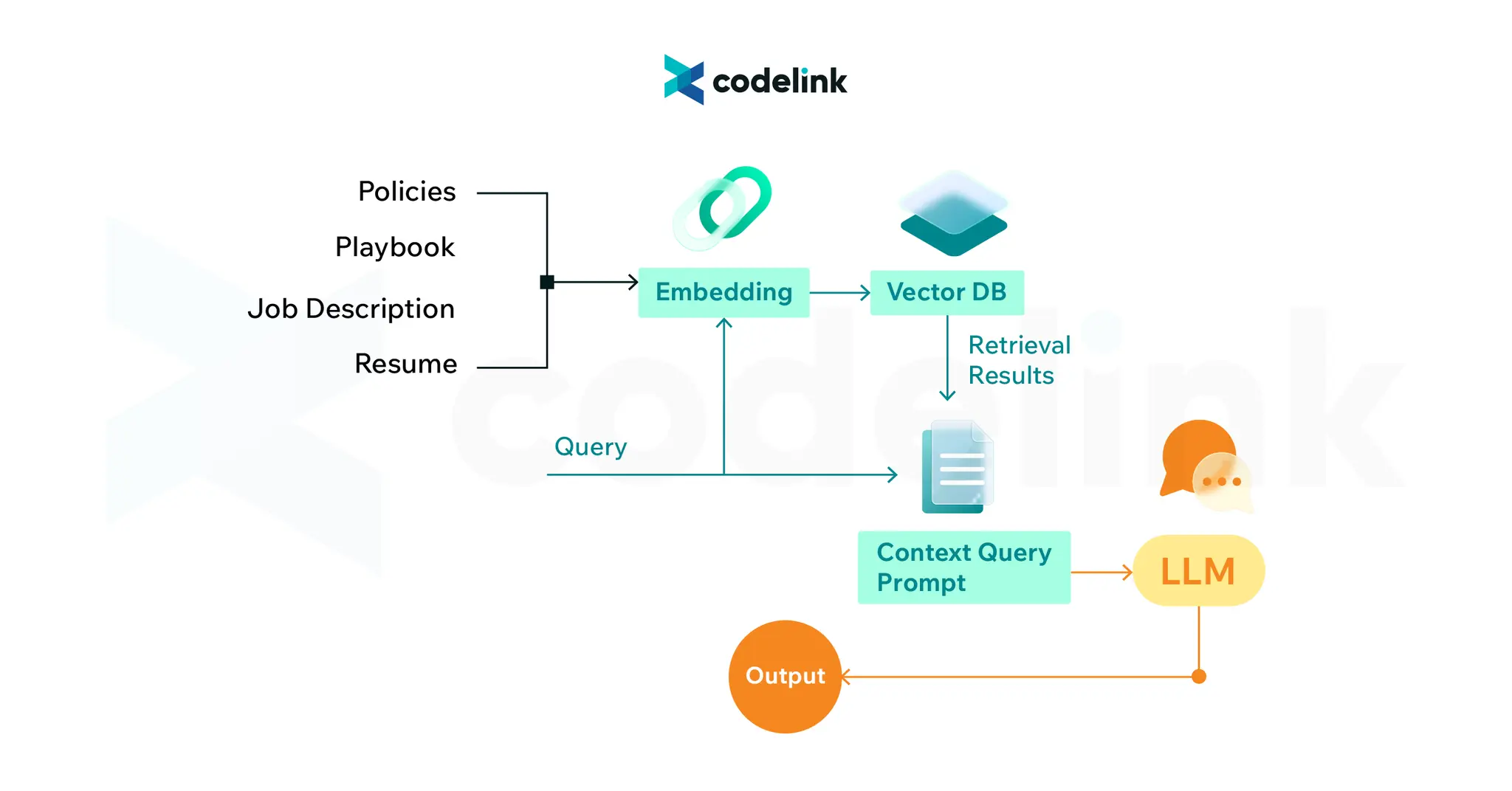 AI System Development - AI Automation Workflow-03.png