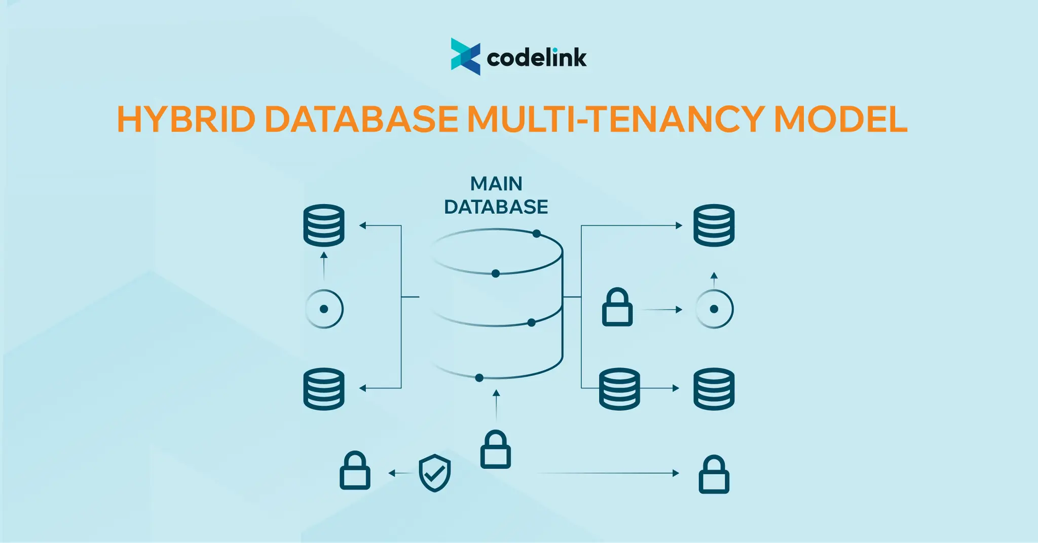 A Journey Towards A Scalable Multi-Tenant Application.png