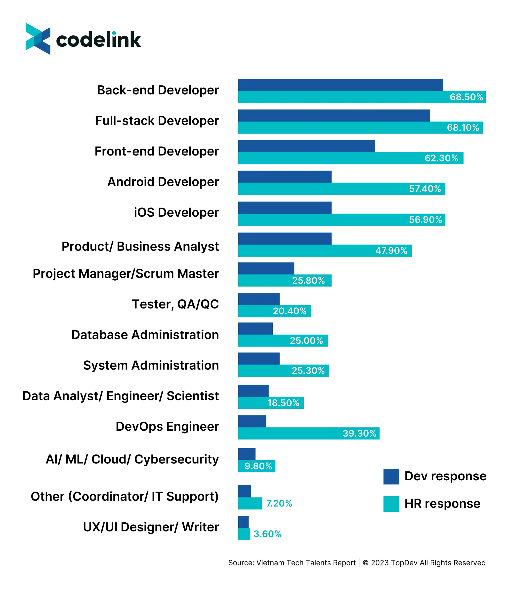 CodeLink-Top 2% Tech Talent-02.png