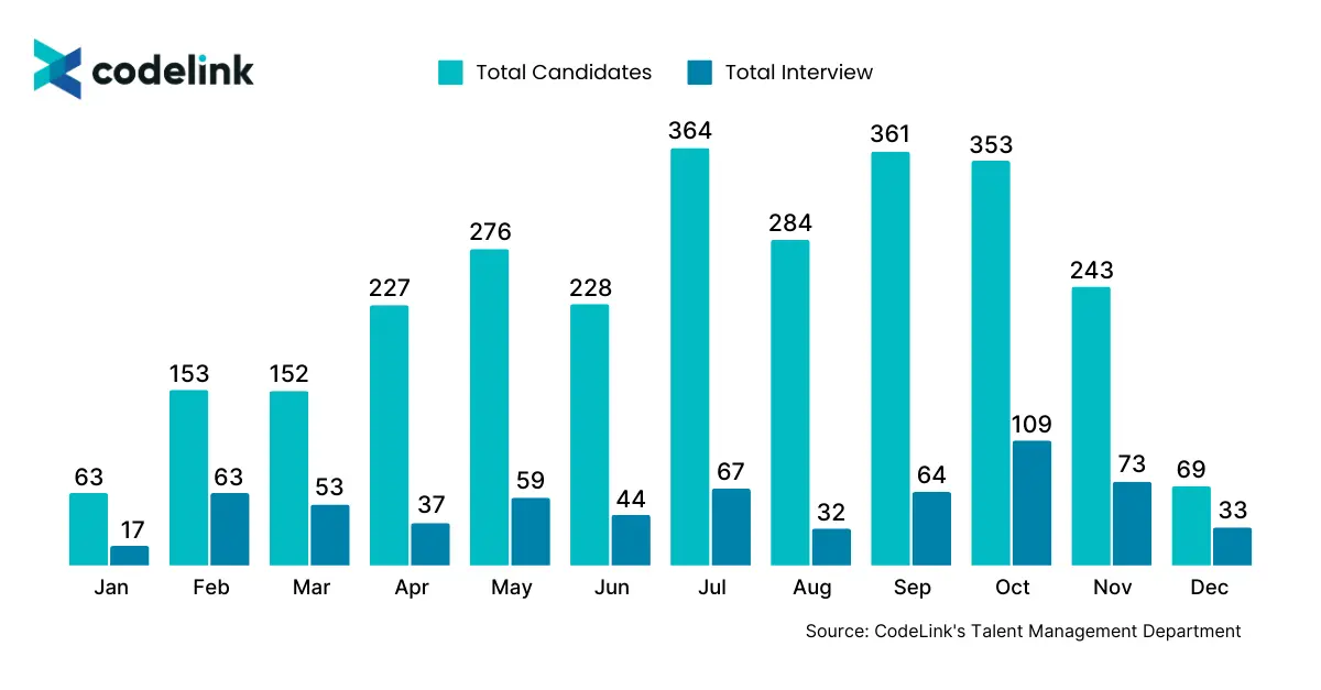 CodeLink-Top 2% Tech Talent-10.png