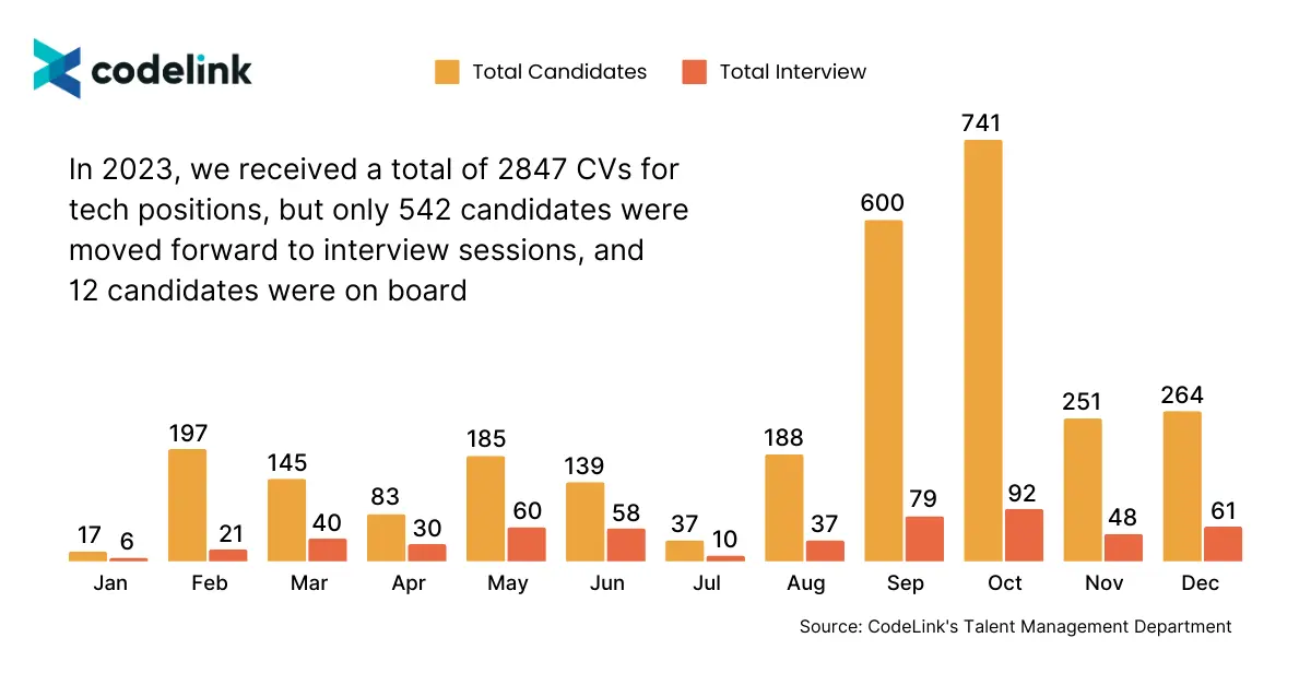 CodeLink-Top 2% Tech Talent-11.png