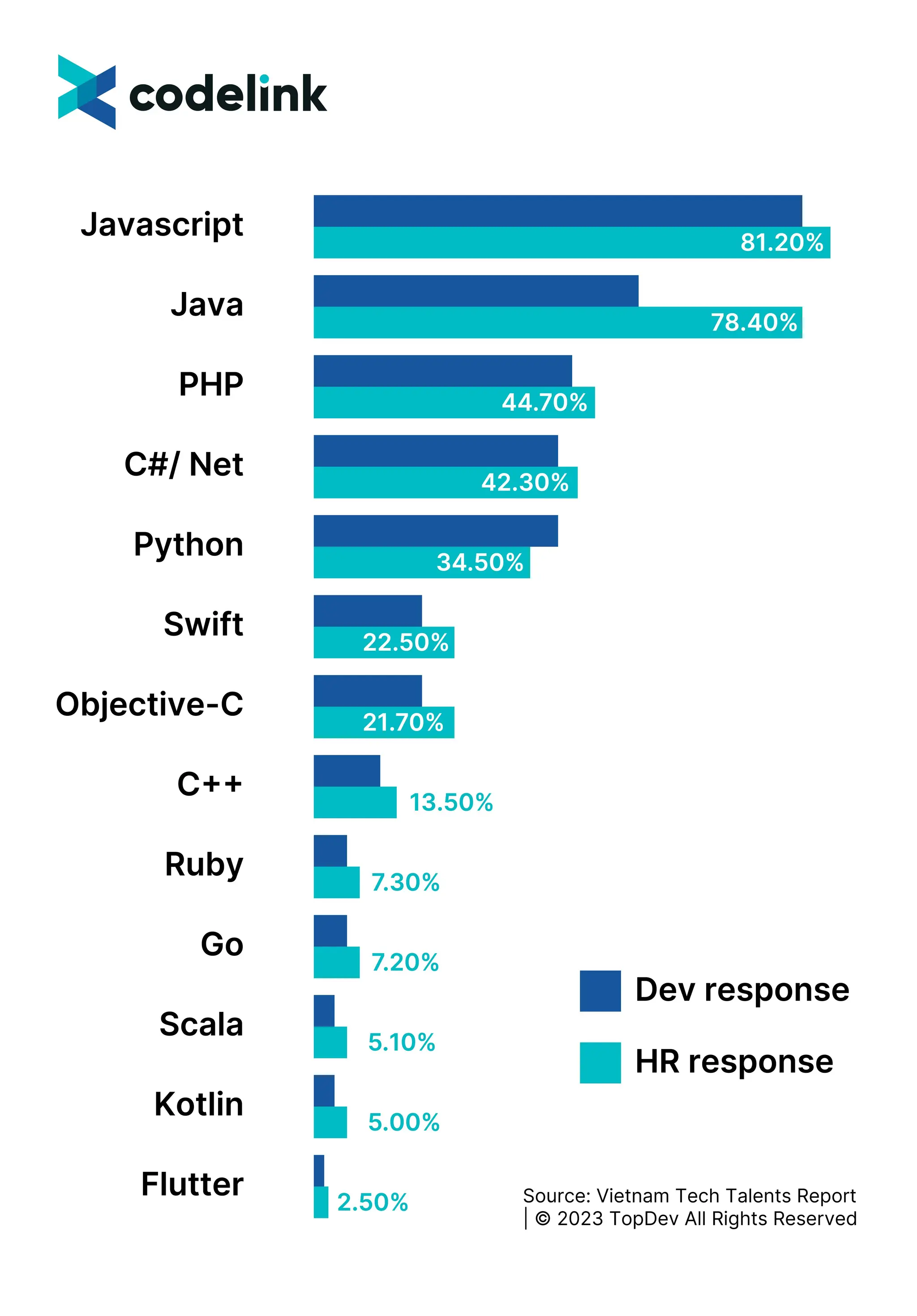 CodeLink-Top 2% Tech Talent-3.jpg