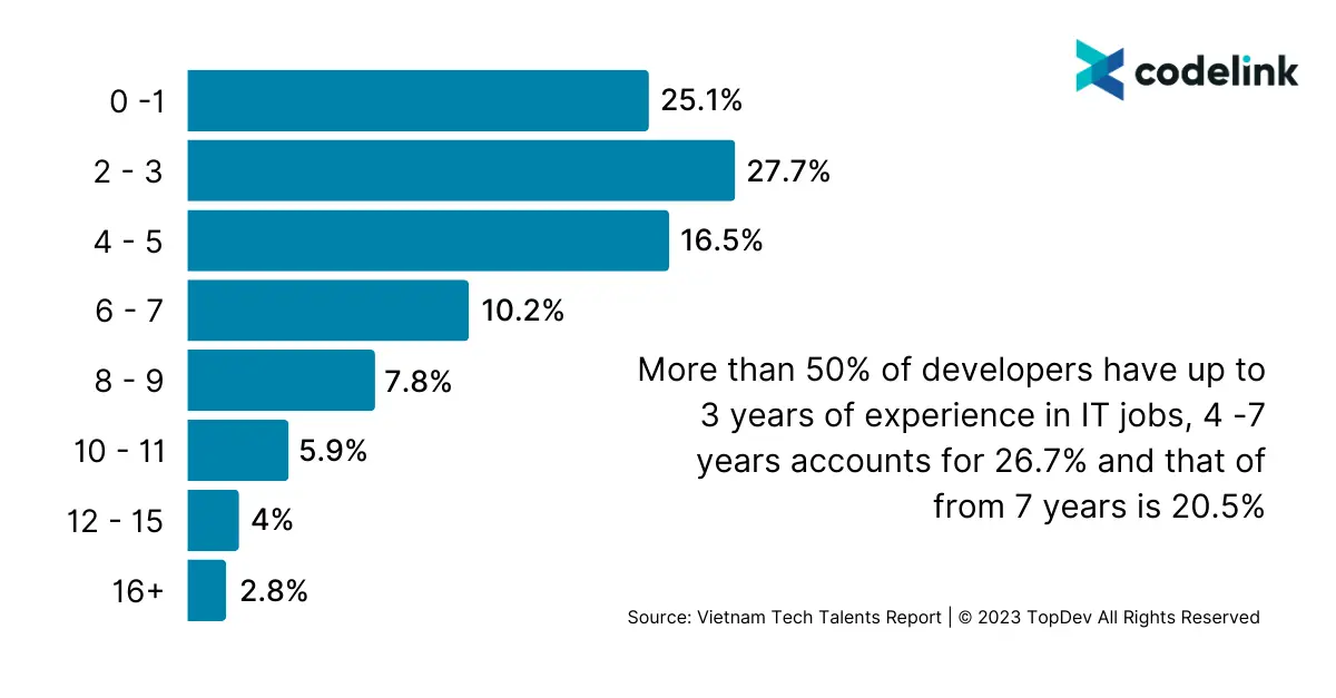 CodeLink-Top 2% Tech Talent-4.png