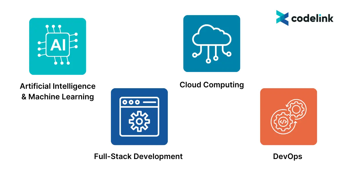 CodeLink-Top 2% Tech Talent-9.png