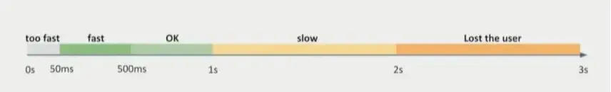 Enhance Search Experience with RedisSearch 2.jpg
