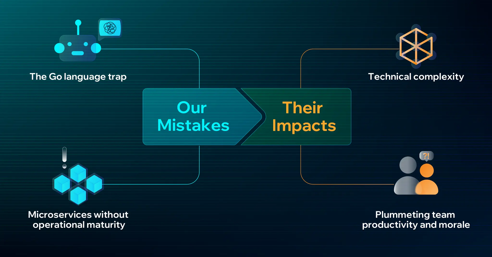 The Mistakes & Impact