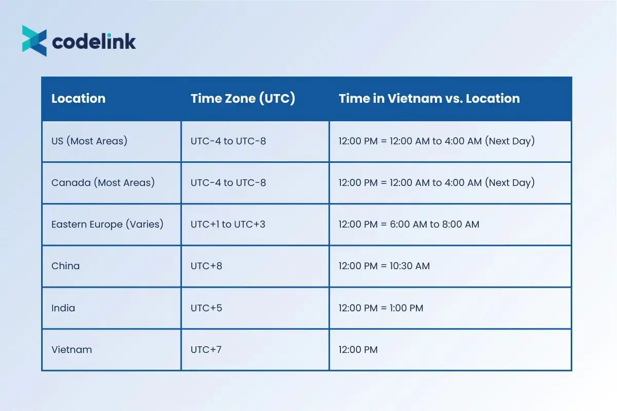 Time-Zone-Management-in-Software-Development-Collaborations-1.jpg