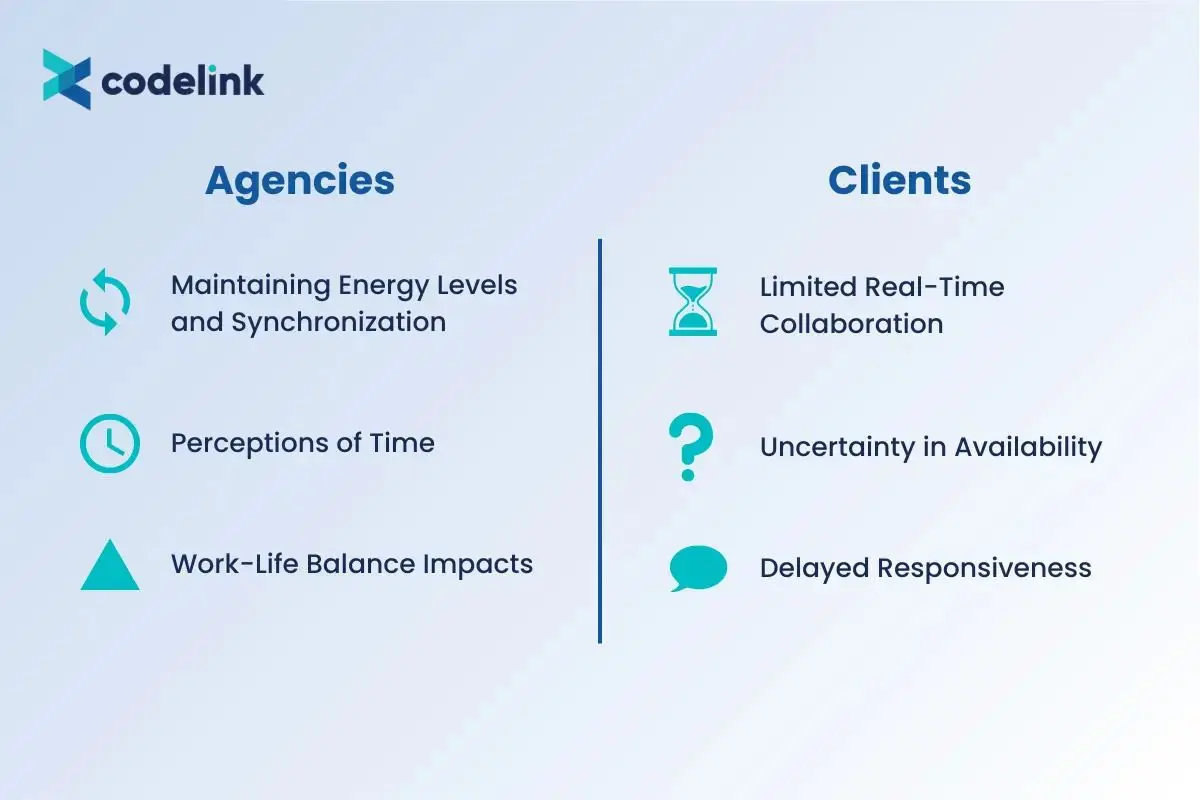 Time-Zone-Management-in-Software-Development-Collaborations-2.jpg