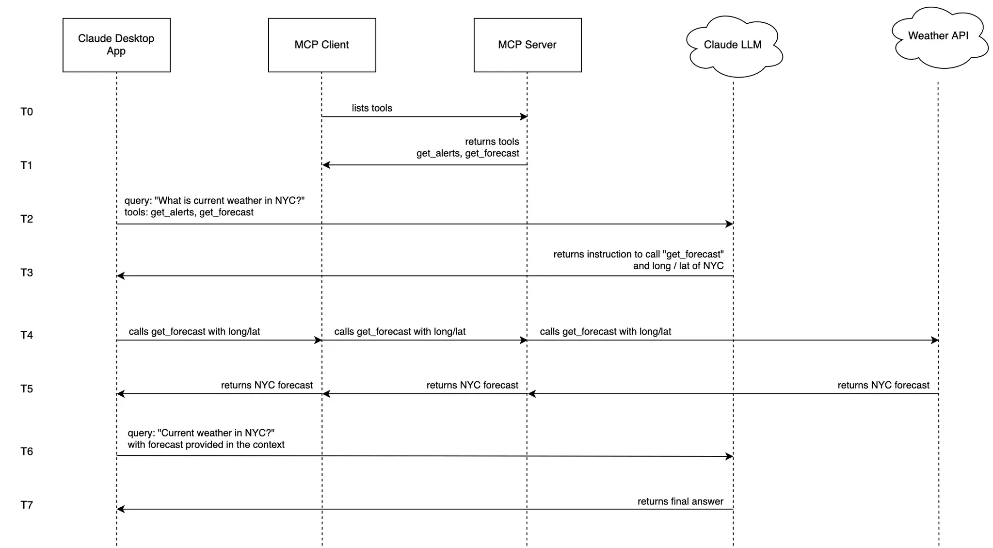 Untitled Diagram.drawio(2).png