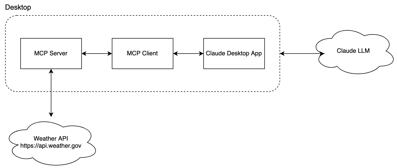 Untitled Diagram.drawio(3).png