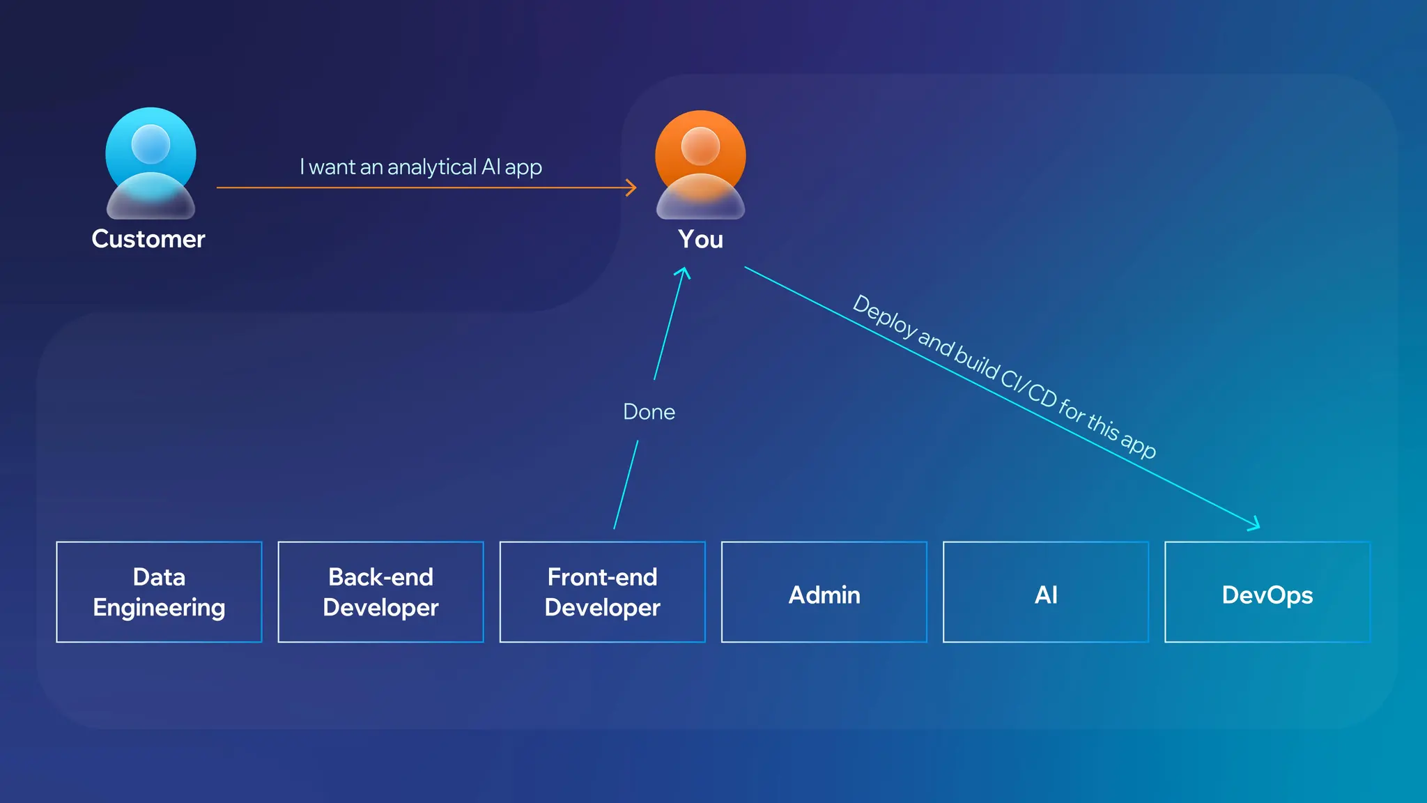 Supervisor Complex Scenario 4.jpg