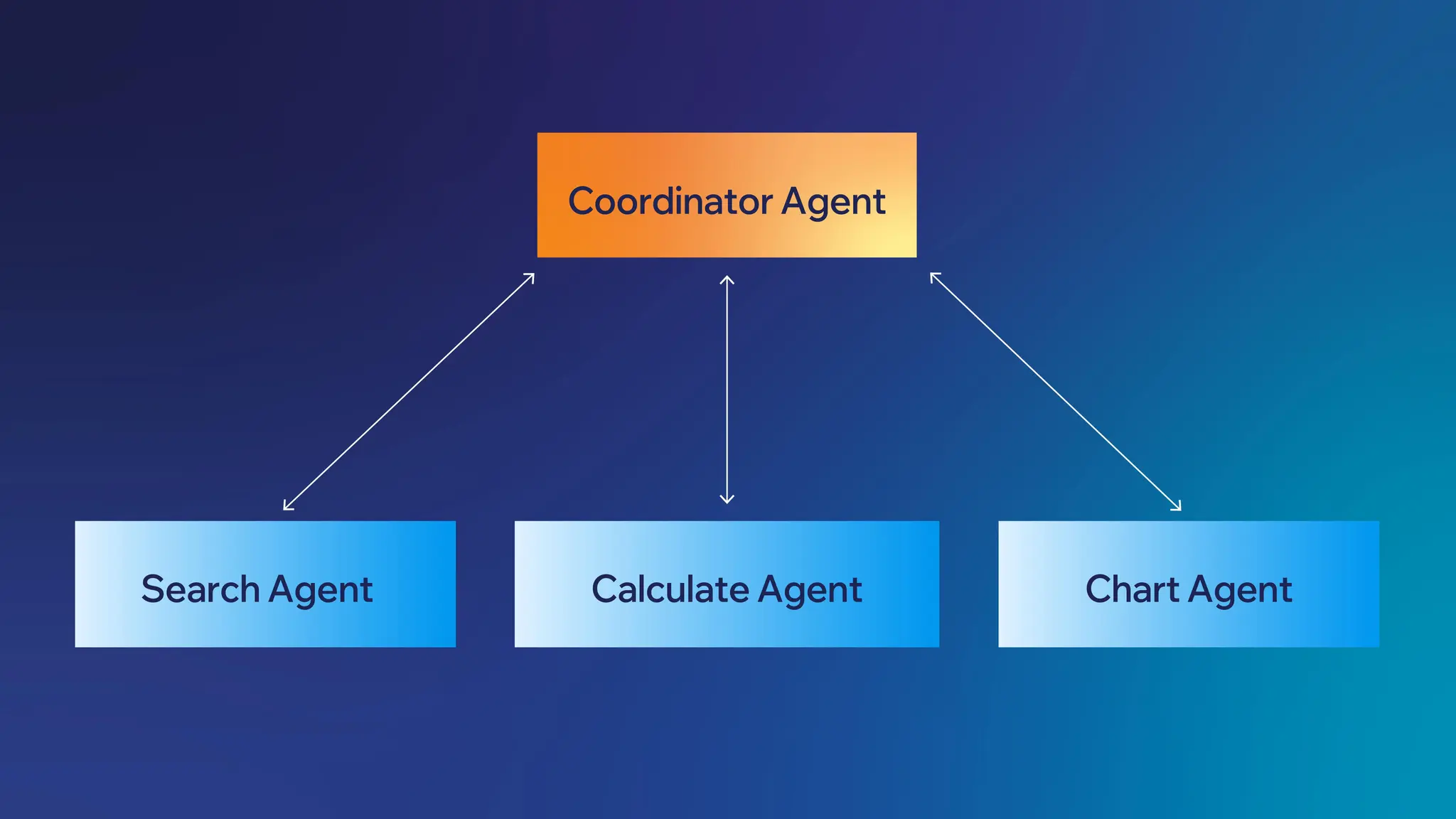 Supervisor Technical Example 1.jpg