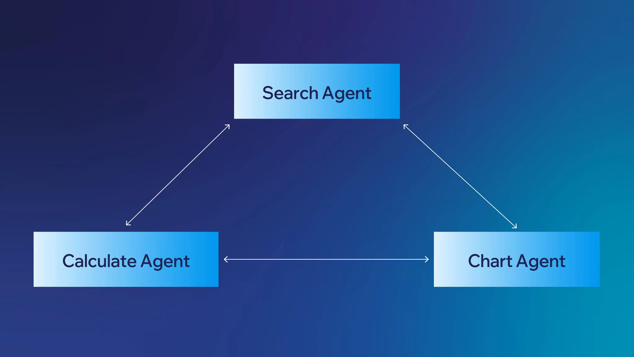 Network Technical Example 1.jpg