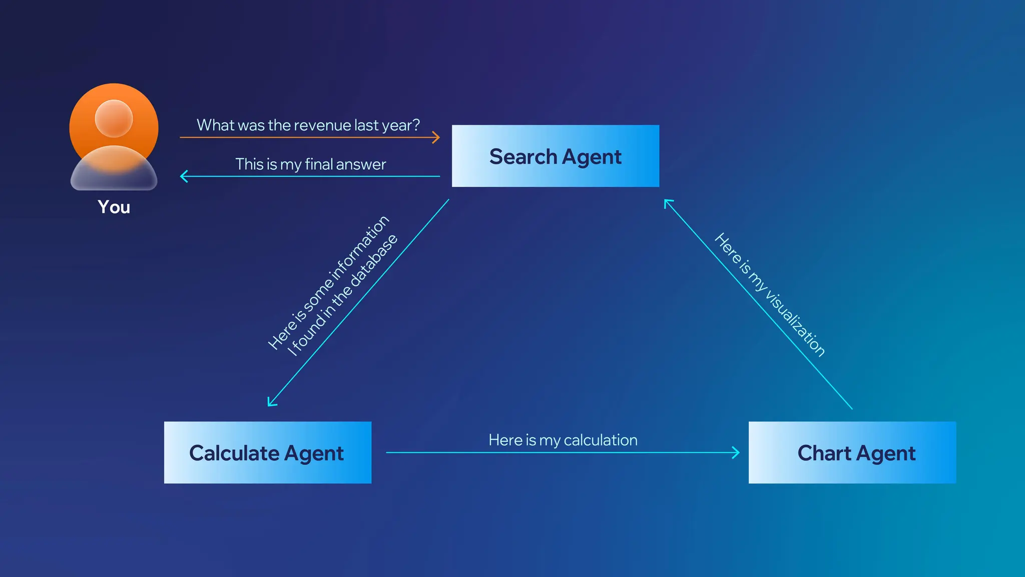 Network Technical Example 2.jpg