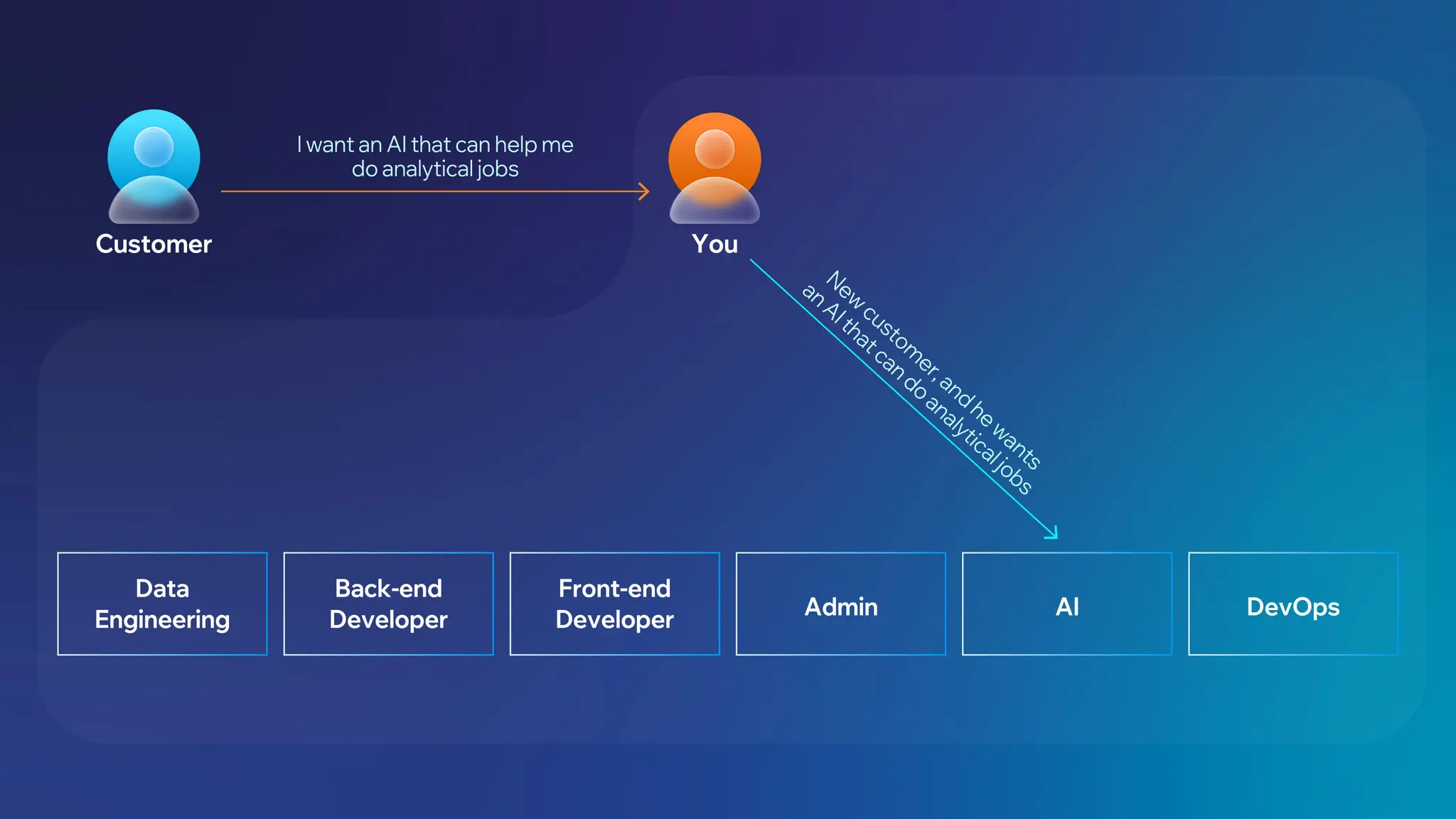 Supervisor Simple Scenario 1.jpg