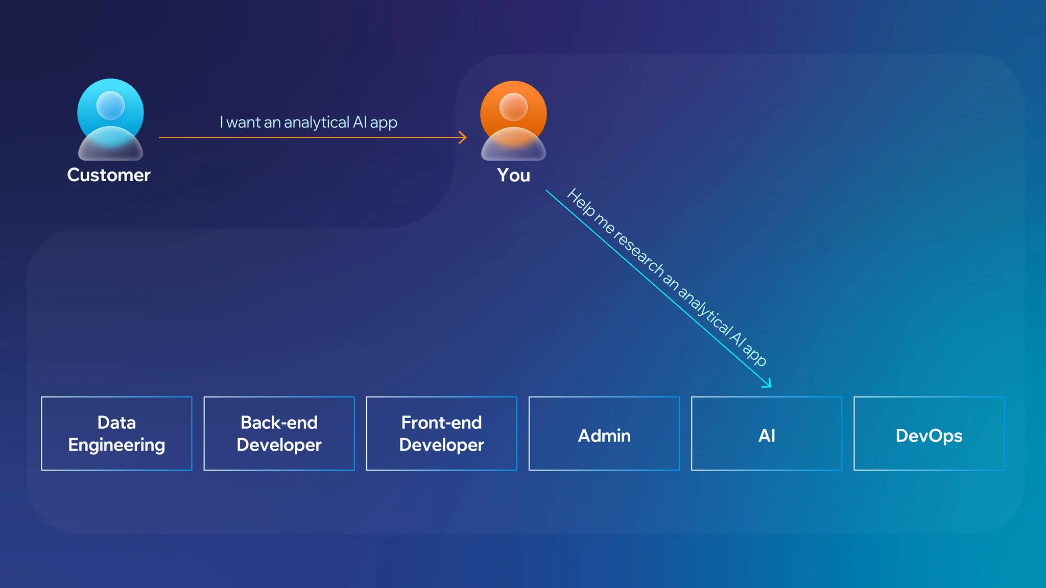 Supervisor Complex Scenario 1.jpg